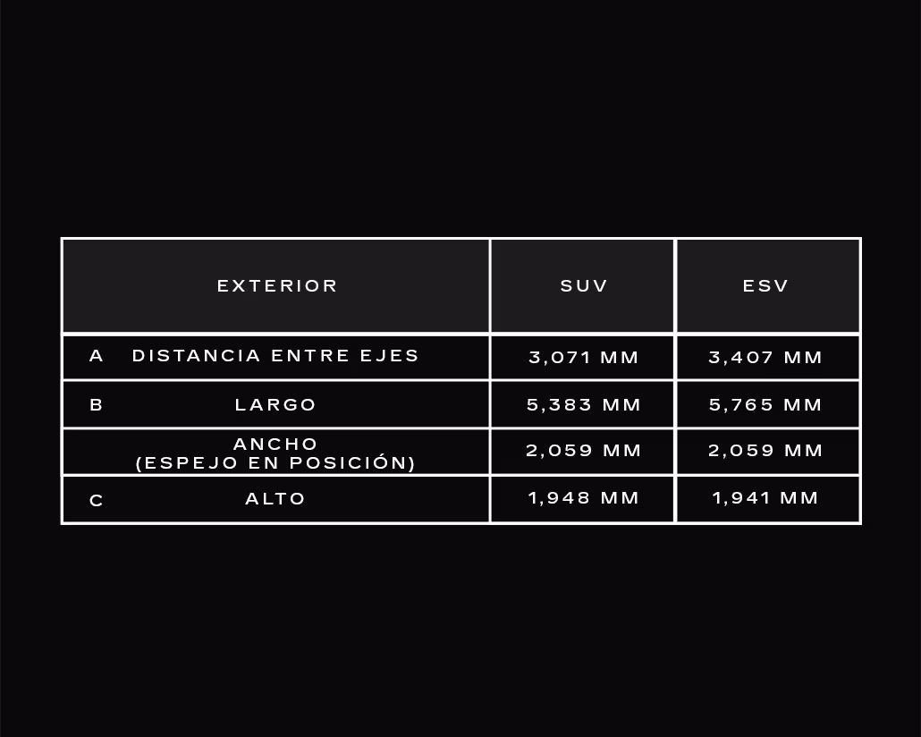 Especificaciones Técnicas Escalade 2025